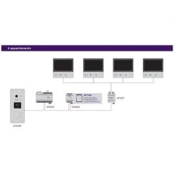 Avidsen Philips - Platine De Rue 4 Appartements (boutons) Pour Les Interphones... -rue du commerce shop philips platine de rue 4 appartements boutons pour les interphones video welcomehive pro outdoor 4 11551860 30293212 1140x1140